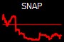 SNAP